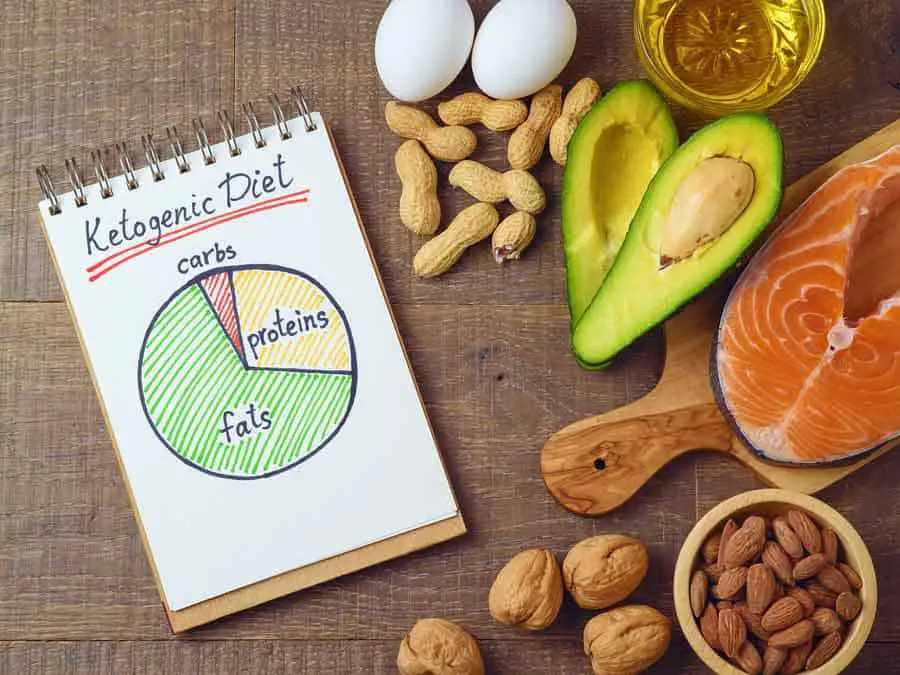 What is the Keto Diet and why does a ketogenic diet make weight loss effortless?