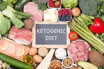 What is the Ketogenic Diet and what are ketones doing?